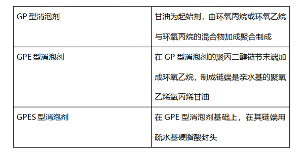 涂料消泡劑有幾種，您知道嗎?