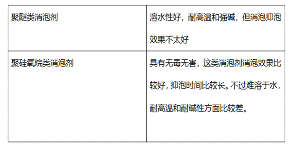 涂料消泡劑有幾種，您知道嗎?